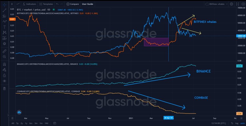 BTC BTCUSD