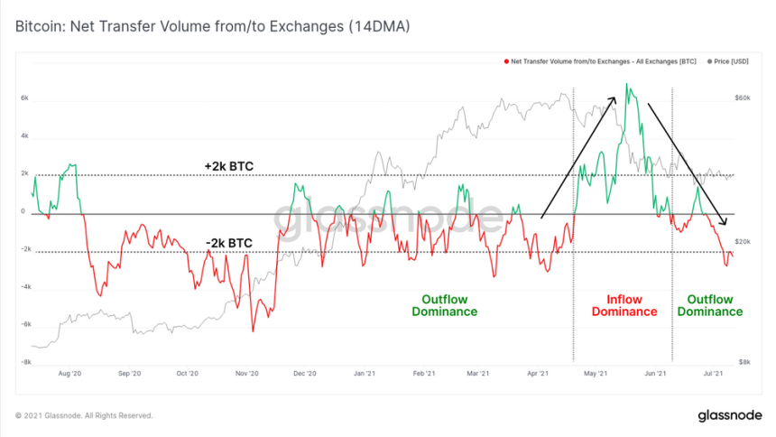 BTC BTCUSD