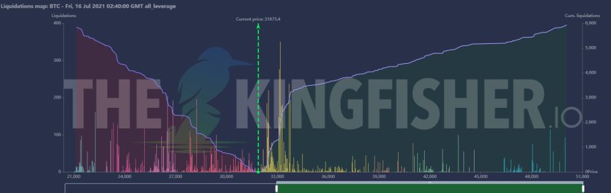 Bitcoin BTC BTCUSD