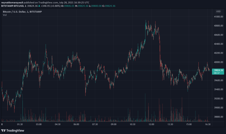 Bitcoin BTC BTCUSD