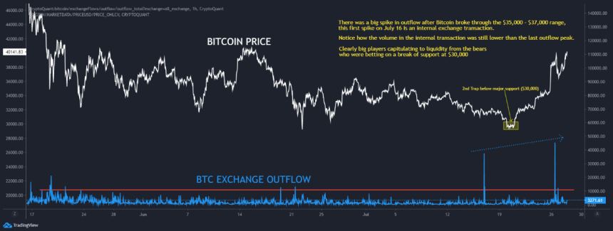 Bitcoin BTC BTCUSD