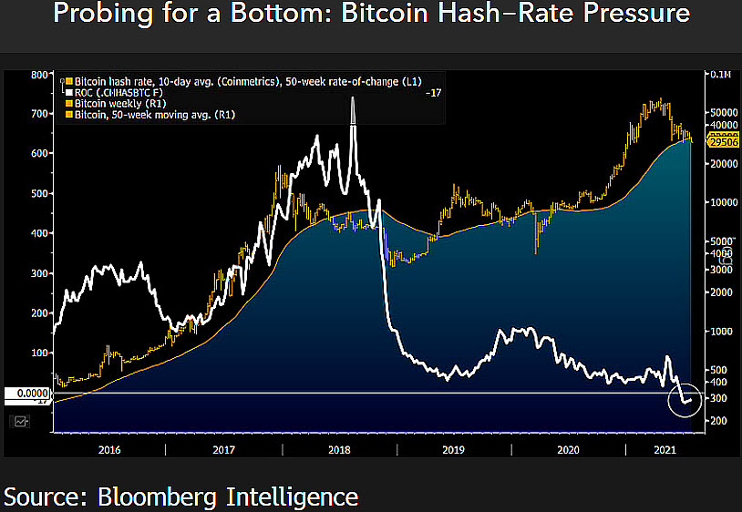 Bitcoin BTC BTCUSD