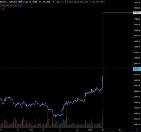 Bitcoin BTC BTCUSD