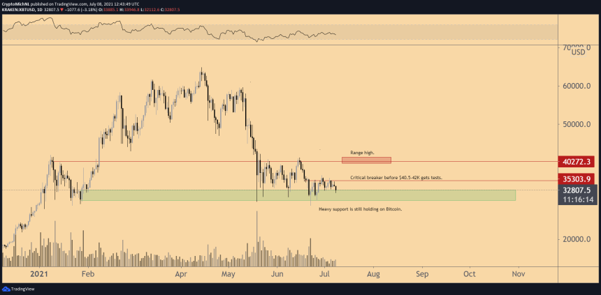 Bitcoin BTC BTCUSD