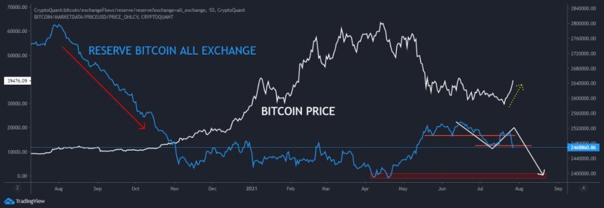 Bitcoin BTC BTCUSD