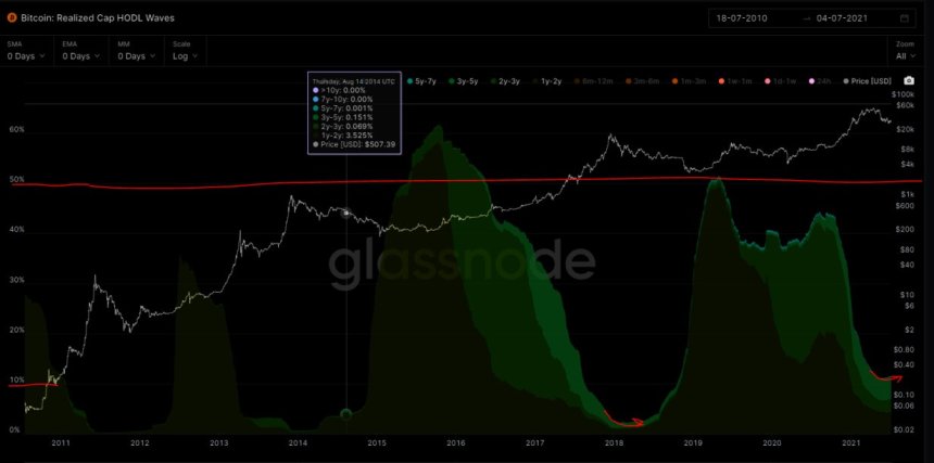 Bitcoin BTC BTCUSD