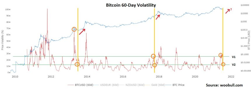 Bitcoin BTC BTCUSD