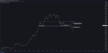 Bitcoin scenarios