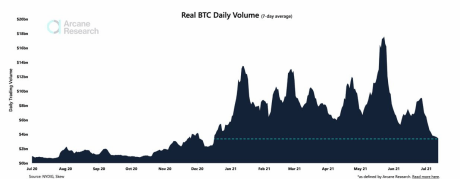 Bitcoin Trading Volume