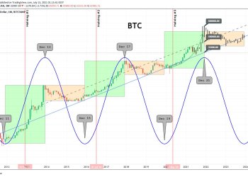bitcoin December top bottom