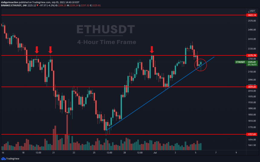 Ethereum ETH ETHUSD