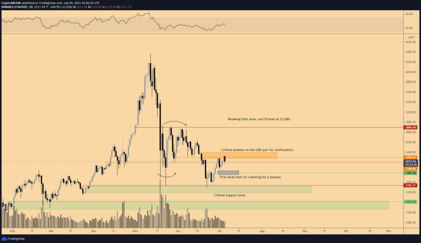 Ethereum ETH ETHUSD