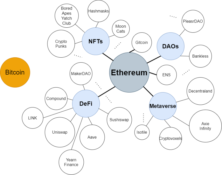 Ethereum ETH ETHUSD