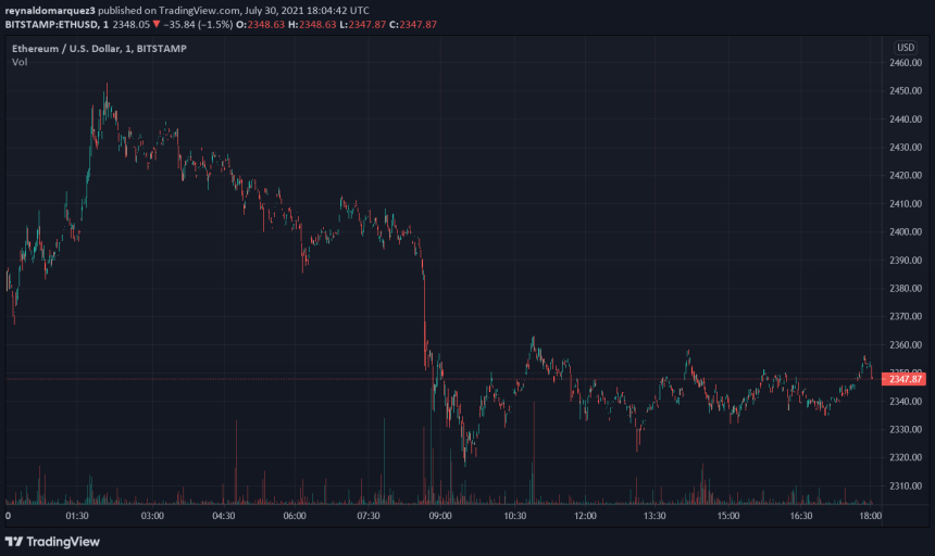 Ethereum ETH ETHUSD