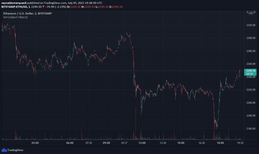 Ethereum ETH ETHUSD