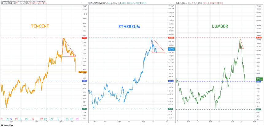 ethereum lumber tencent