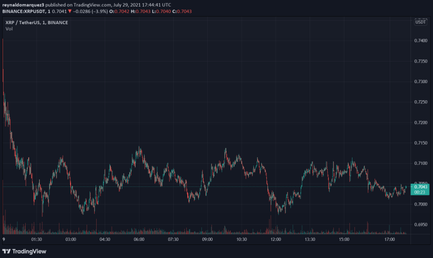 Ripple XRP XRPUSDT