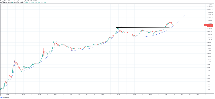 bitcoin fractal