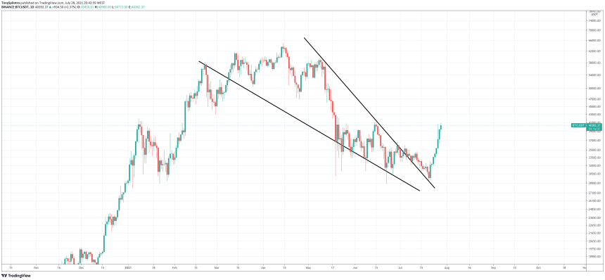 bitcoin tradingview