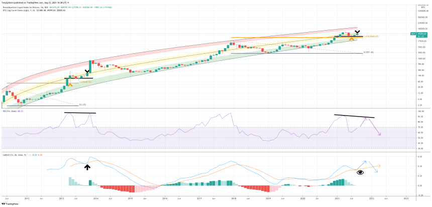 bitcoin 2013 2021