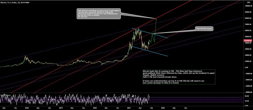 BTC BTCUSD