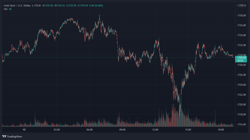 BTC BTCUSD