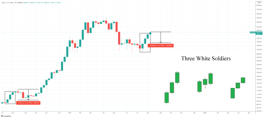 BTCUSD_2021-08-09_12-24-39