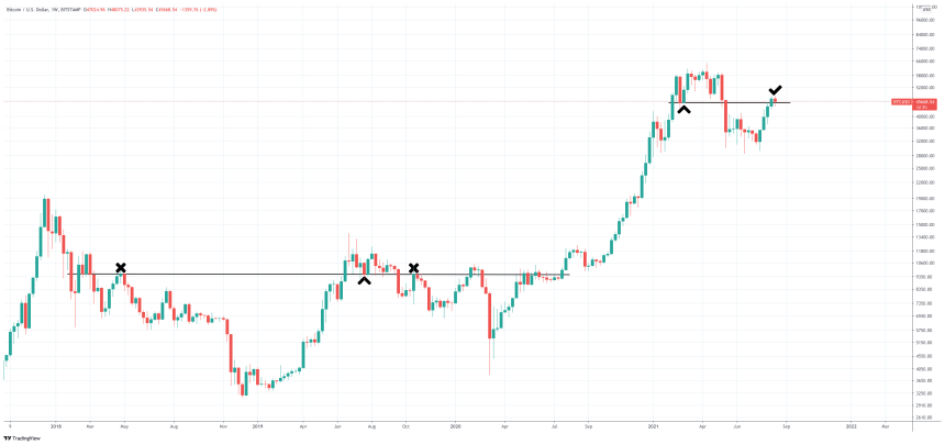 BTCUSD_2021-08-19_12-57-30