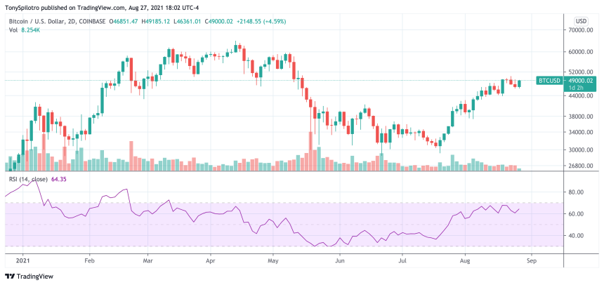 BTCUSD_2021-08-27_18-02-06