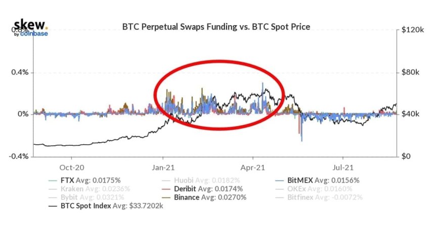 Bitcoin BTC BTCUSD