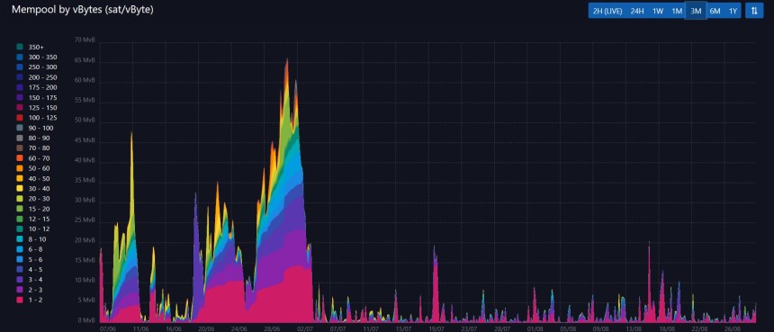 Bitcoin BTC BTCUSD