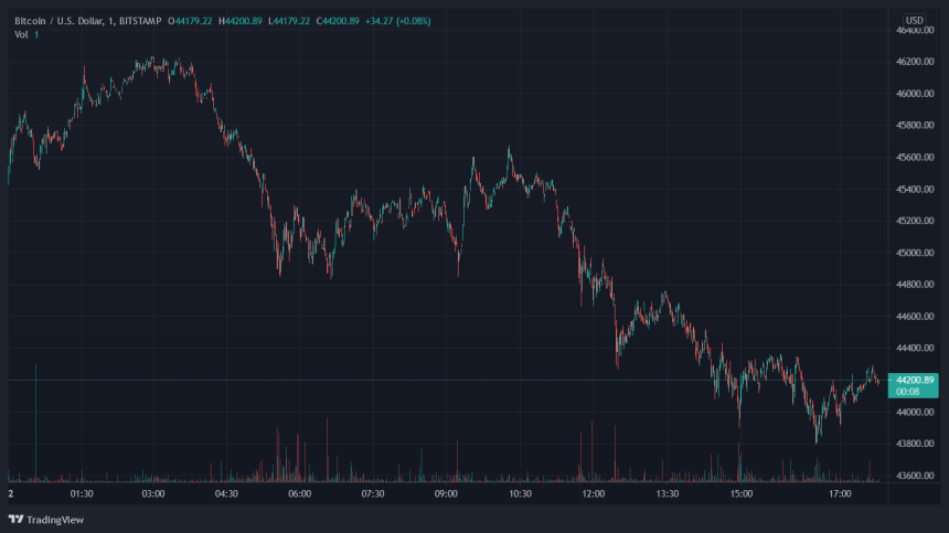 Bitcoin BTC BTCUSD