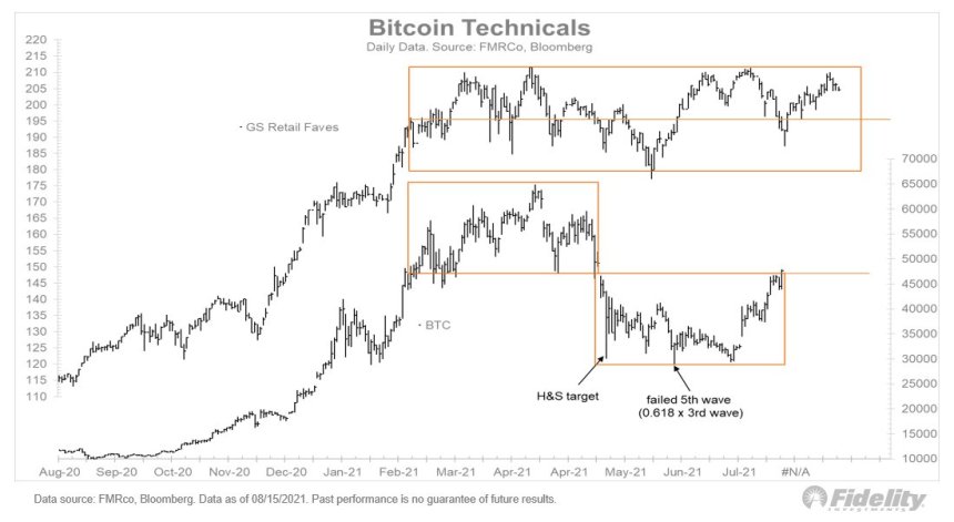 Bitcoin BTC BTCUSD