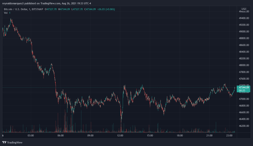 Bitcoin BTC BTCUSD