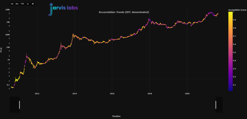 Bitcoin BTC BTCUSD