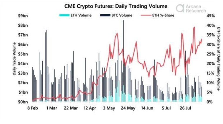 ETH ETHUSD