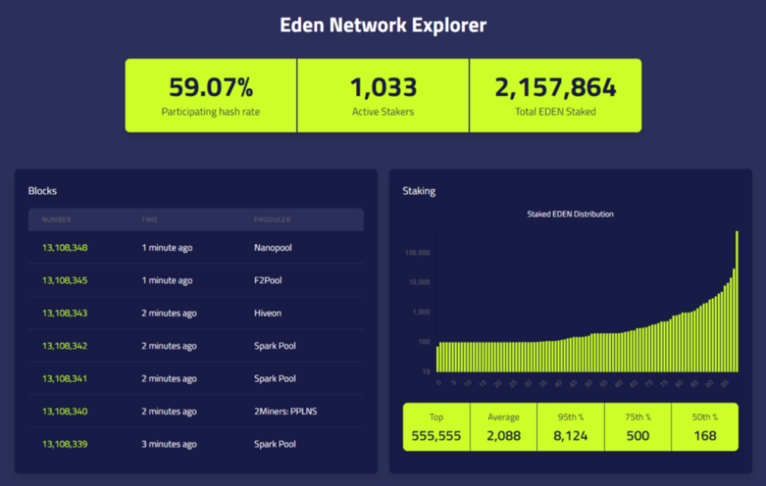 Eden Network EDEN Ethereum Andre Cronje