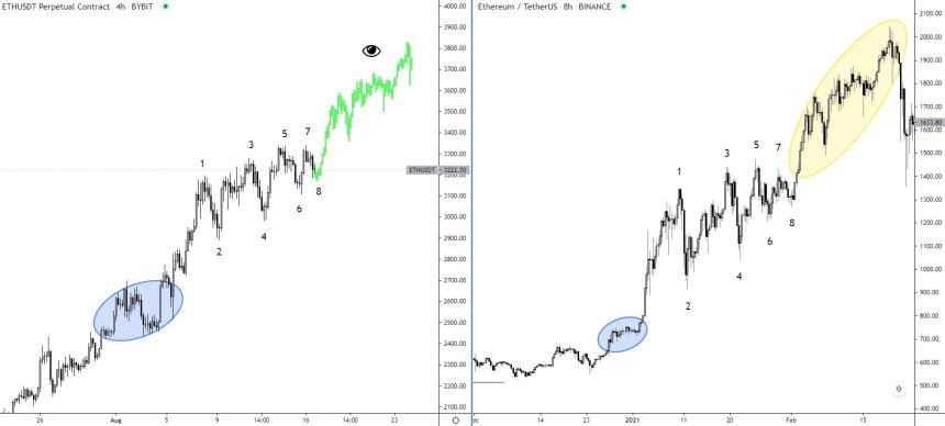 Ethereum ETH ETHUSD