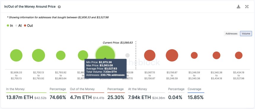 Ethereum ETH ETHUSD