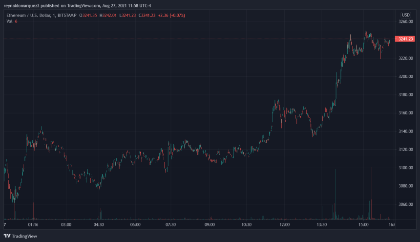 Ethereum ETH ETHUSD