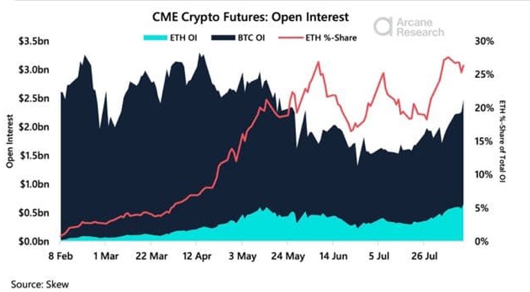 Ethereum ETH ETHUSD