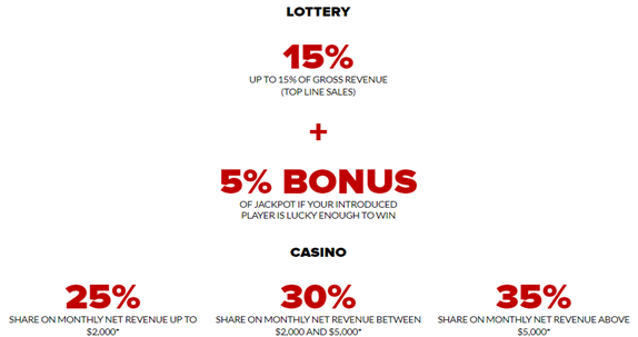 Shaping The Way Forward For On-line Lotteries By Bitcoin