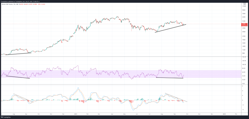 BTC1!_2021-09-23_12-48-57