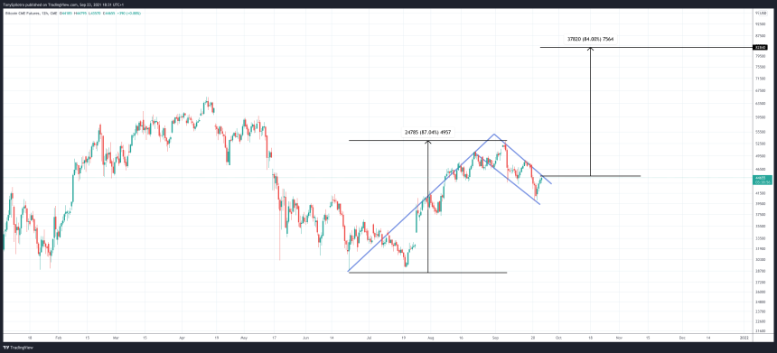 BTC1!_2021-09-23_13-31-02