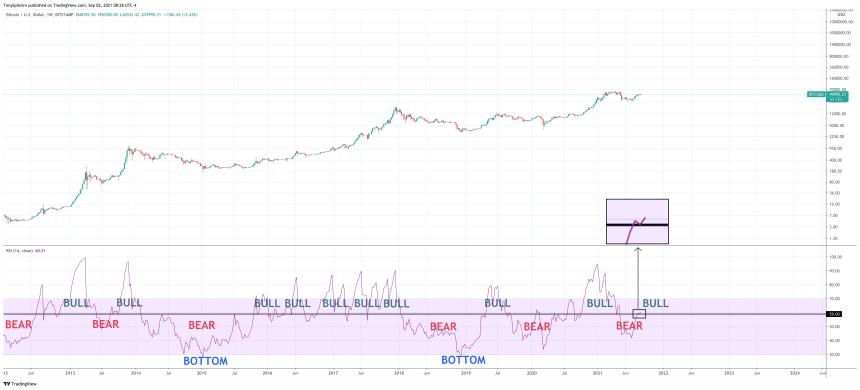 BTCUSD_2021-09-02_08-28-01