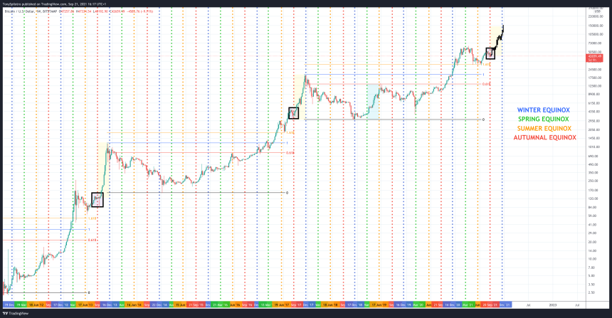 BTCUSD_2021-09-21_11-17-42