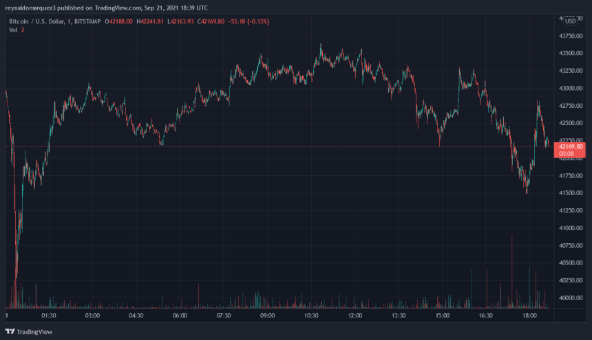 Bitcoin BTC BTCUSD