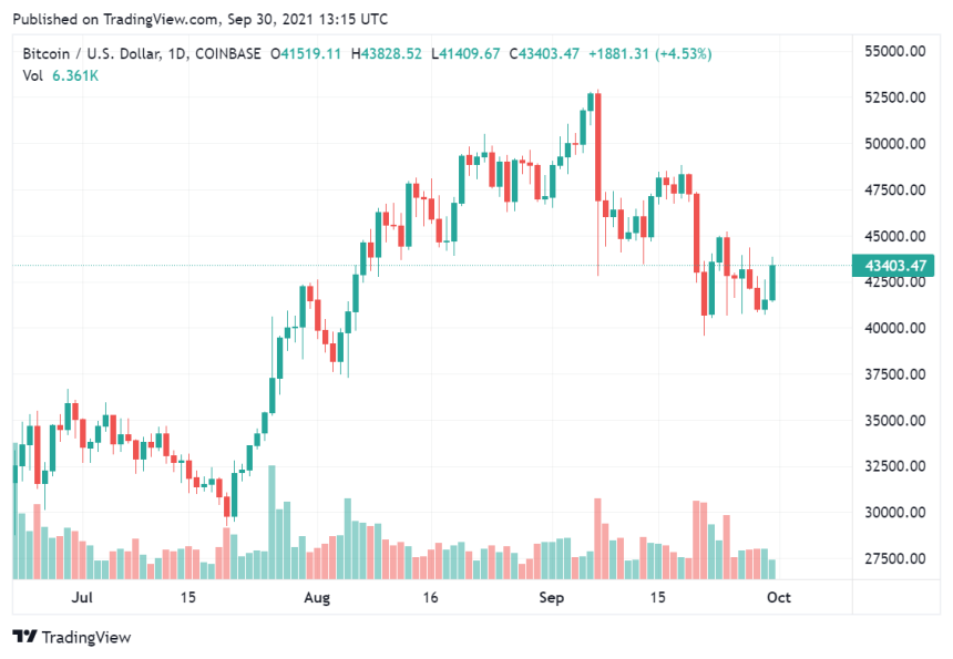 China's Ban On Crypto-Assets Forces Huobi Mining Pool To Transfer 100k Bitcoin