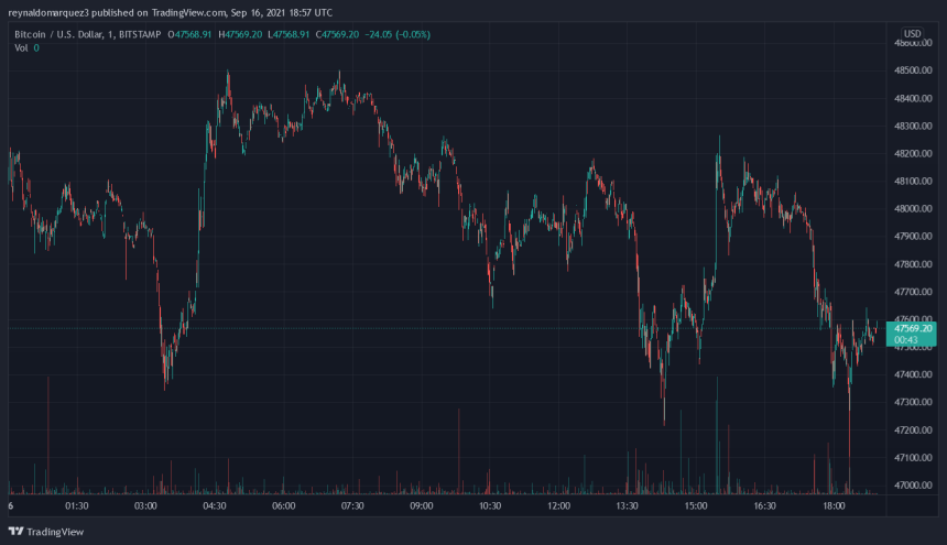 Bitcoin BTC BTCUSD