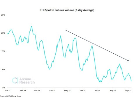 Bitcoin BTC BTCUSD